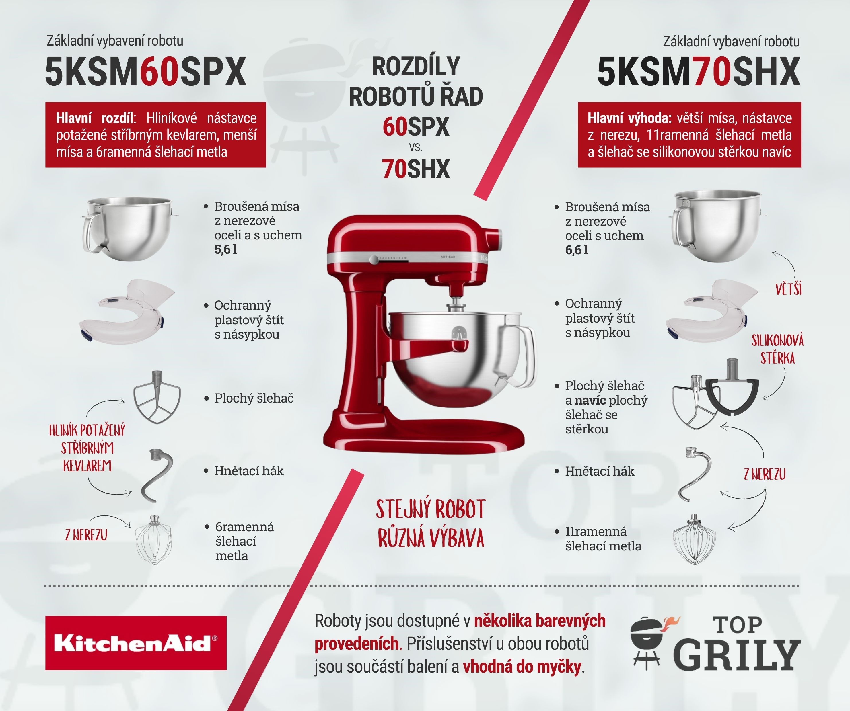 Kuchynské roboty KitchenAid - rozdiely