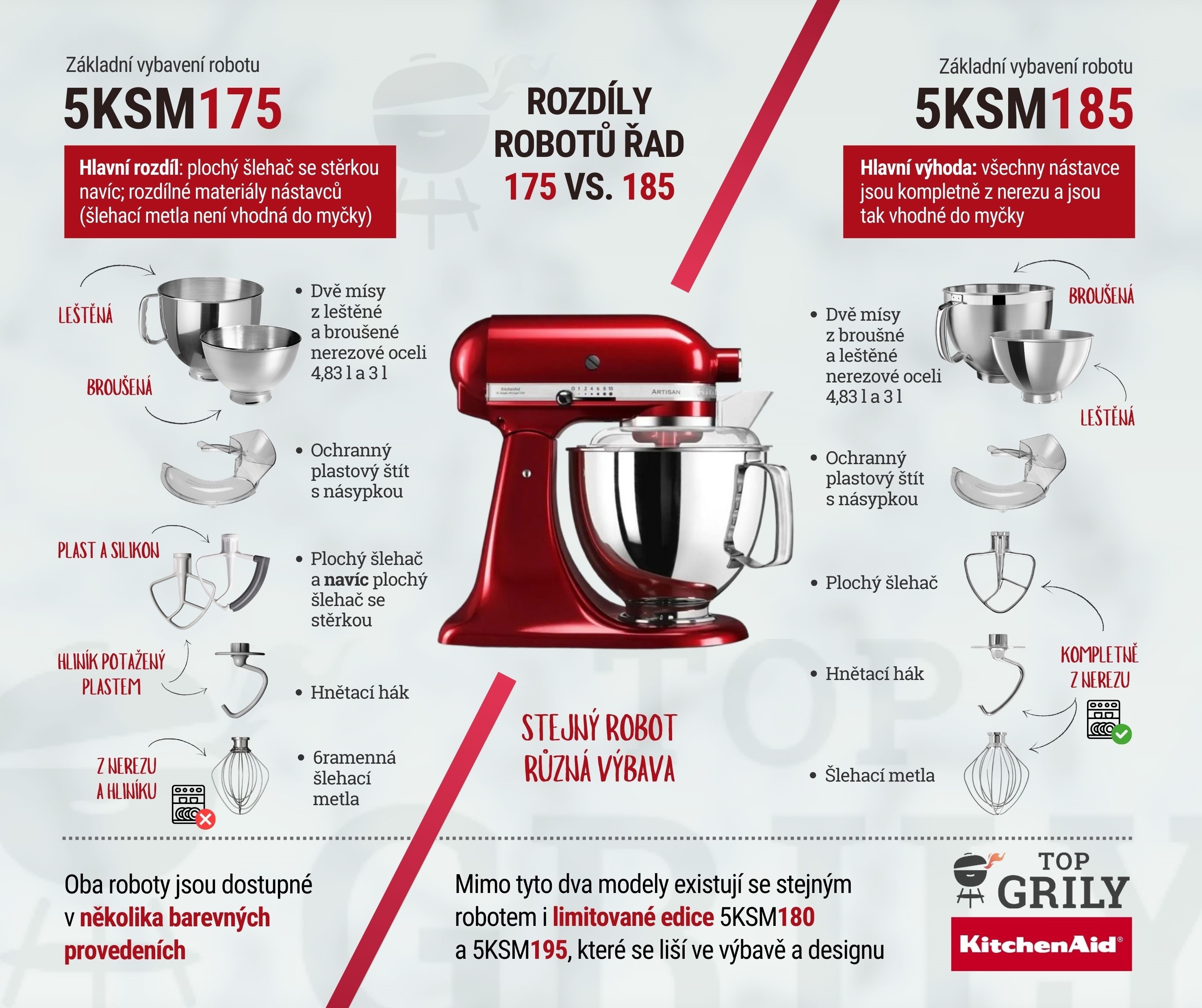 Kuchynské roboty KitchenAid - rozdiely