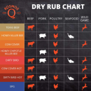 Grilovacie korenie Kosmos Q - Cow Cover