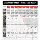 Plynové grily Weber Genesis