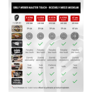 Grily Weber Master Touch rozdiely medzi modelmi