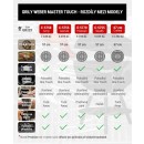Grily Weber Master Touch rozdiely medzi modelmi