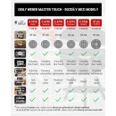Grily Weber Master Touch na drevené uhlie - rozdiely