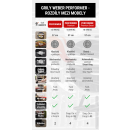 Grily na drevené uhlie Weber Performer - rozdiely