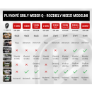 Plynové grily Weber Q