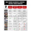 Rozdiely medzi grilmi Weber Searwood a Smoque
