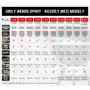 Plynové grily Weber Spirit