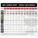 Plynové grily Weber Spirit - rozdiely medzi modelmi