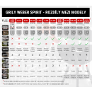Plynové grily Weber Spirit - rozdiely
