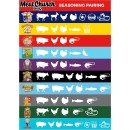 Grilovacie korenie Meat Church - Dia de la Fajita