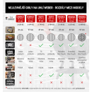 Grily Weber na drevené uhlie - rozdiely