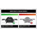 Svetlo Weber Grill 'N Go pro grily Q1000N a Q2000N