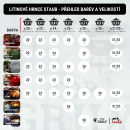 Liatinové hrnce Staub - prehľad farieb a veľkostí